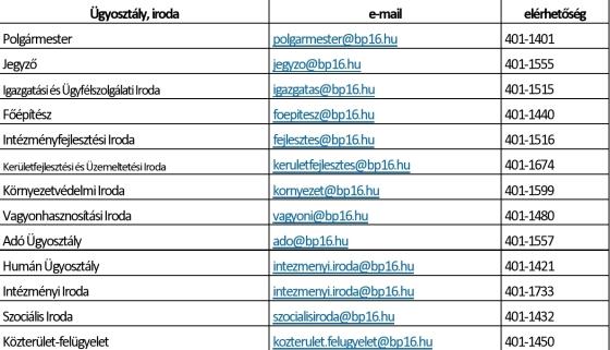 hivatal ügyfélfogadás
