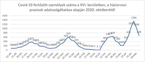 feb_11_koronavirus_tajekoztato_fekvo