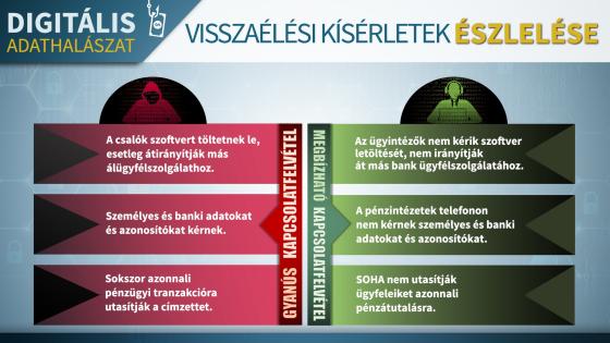 Figyelemfelhívás - digitális adathalászat