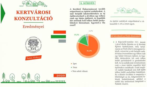 Kertvárosi Konzultáció eredménye